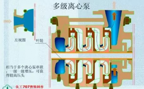 20種泵的性能差異分析，最直觀的選型經(jīng)驗(yàn)指導(dǎo)！