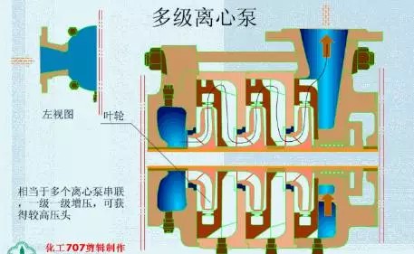 20種泵的性能差異分析，最直觀的選型經(jīng)驗(yàn)指導(dǎo)！(圖1)