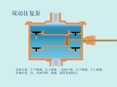 20種泵的性能差異分析，最直觀的選型經(jīng)驗(yàn)指導(dǎo)！(圖4)