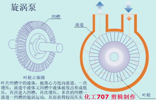 20種泵的性能差異分析，最直觀的選型經(jīng)驗(yàn)指導(dǎo)！(圖7)