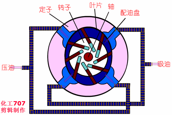 20種泵的性能差異分析，最直觀的選型經(jīng)驗(yàn)指導(dǎo)！ 行業(yè)熱點(diǎn) 第6張