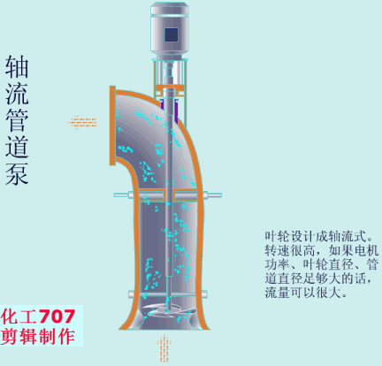 20種泵的性能差異分析，最直觀的選型經(jīng)驗(yàn)指導(dǎo)！(圖8)