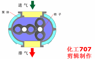 20種泵的性能差異分析，最直觀的選型經(jīng)驗(yàn)指導(dǎo)！(圖10)