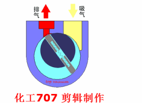 20種泵的性能差異分析，最直觀的選型經(jīng)驗(yàn)指導(dǎo)！ 行業(yè)熱點(diǎn) 第11張