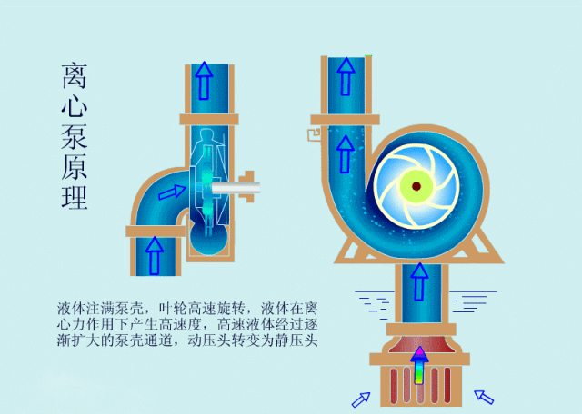 科普之離心泵啟動時，出口閥門必須關閉嗎？(圖2)