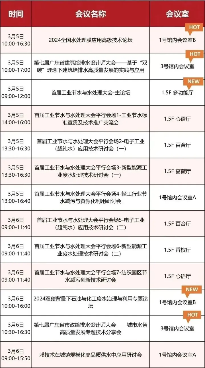 第八屆廣東泵閥展，將于3月5-7日隆重舉辦！(圖7)